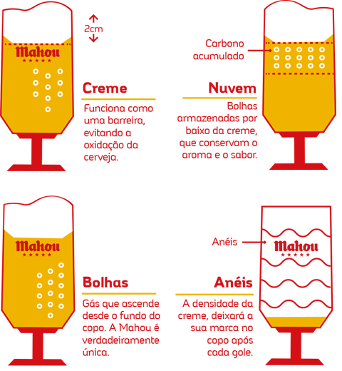 Anatomia da cerveja de pressão